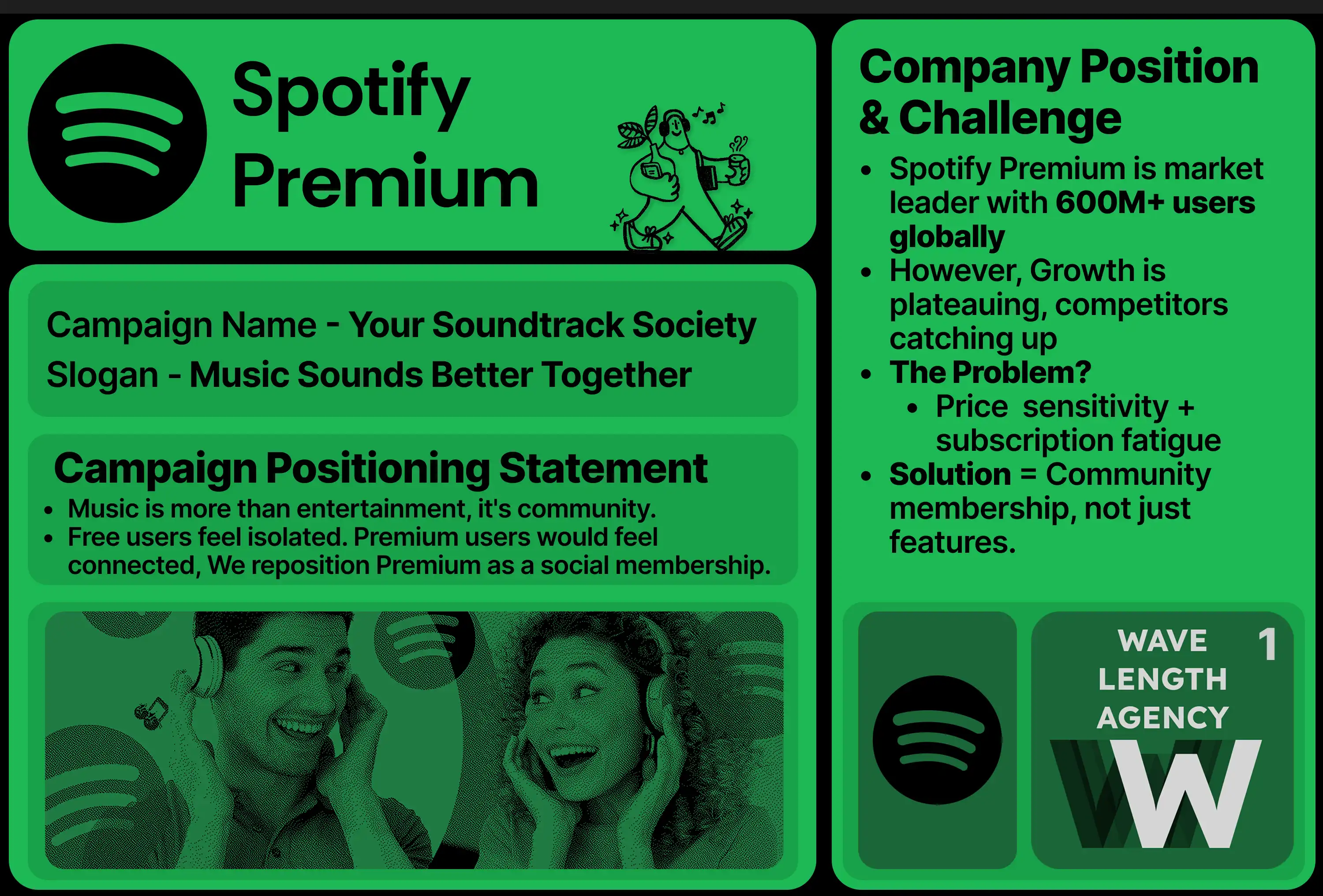 Spotify IMC Campaign — slide 1