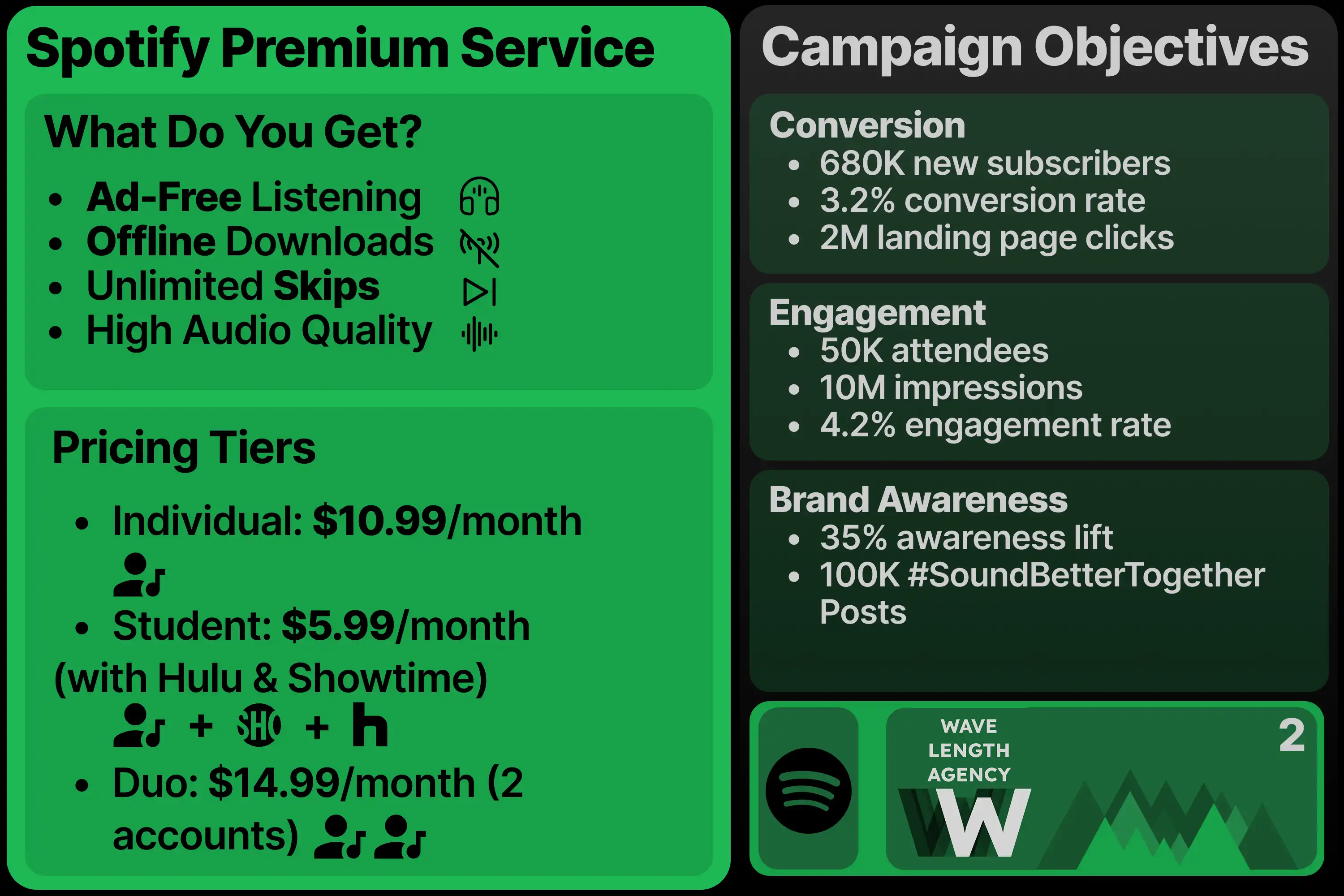 Spotify IMC Campaign — slide 2